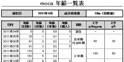 最近吠えなくなってきた